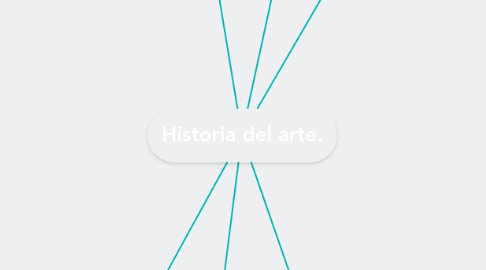 Mind Map: Historia del arte.