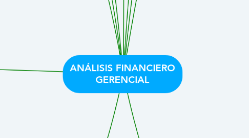 Mind Map: ANÁLISIS FINANCIERO GERENCIAL