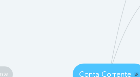 Mind Map: Conta Corrente