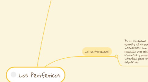 Mind Map: Los Perifericos