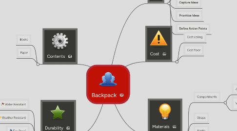 Mind Map: Backpack