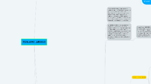 Mind Map: REALISMO JURIDICO