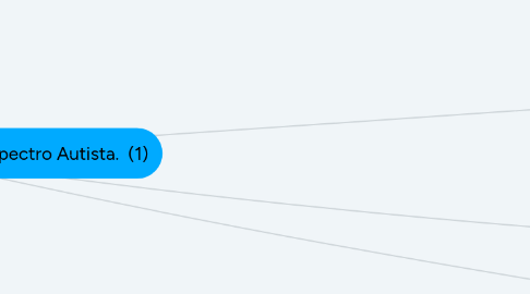 Mind Map: Métodos de Intervenção no Transtorno do Espectro Autista. (1)