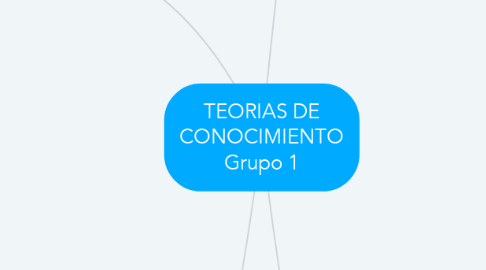 Mind Map: TEORIAS DE CONOCIMIENTO Grupo 1