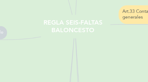 Mind Map: REGLA SEIS-FALTAS BALONCESTO