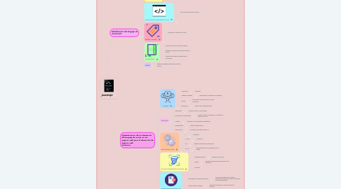 Mind Map: JavaScript
