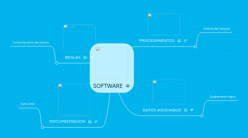 Mind Map: SOFTWARE