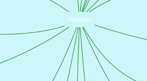 Mind Map: fluorosis