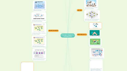 Mind Map: Tecnologías Inalambricas y Tecnologías MPLS