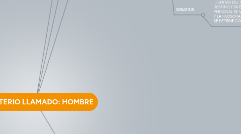 Mind Map: UN MISTERIO LLAMADO: HOMBRE