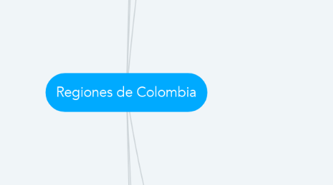 Mind Map: Regiones de Colombia