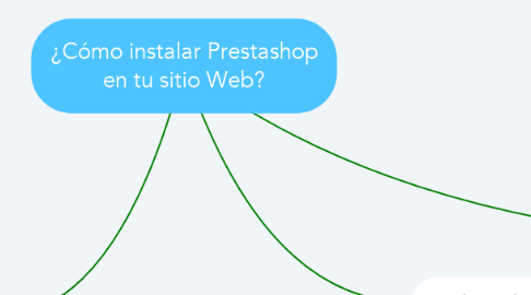 Mind Map: ¿Cómo instalar Prestashop en tu sitio Web?