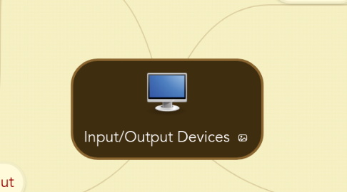 Mind Map: Input/Output Devices