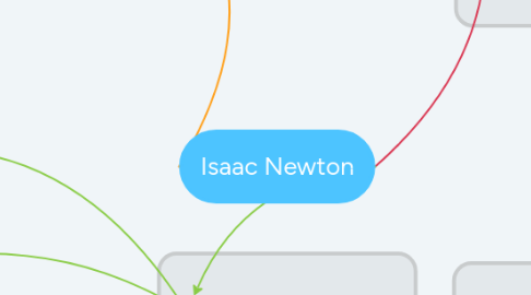 Mind Map: Isaac Newton