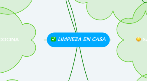 Mind Map: LIMPIEZA EN CASA