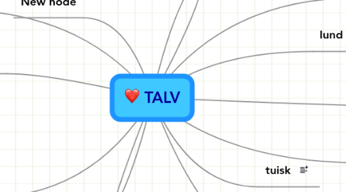 Mind Map: TALV