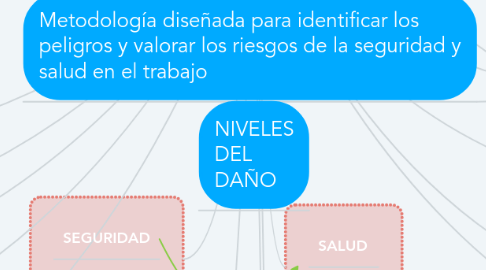 Mind Map: GTC - 45