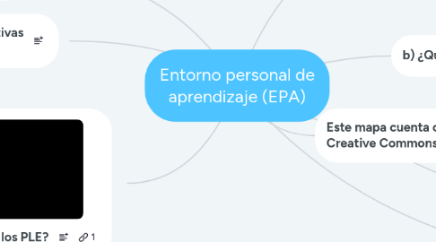 Mind Map: Entorno personal de aprendizaje (EPA)