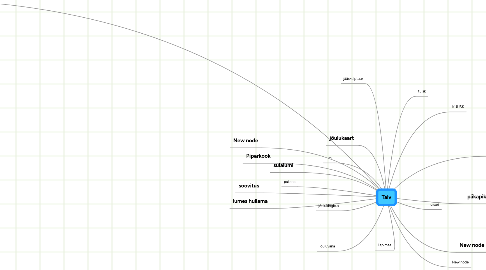 Mind Map: Talv