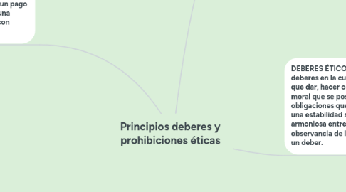 Mind Map: Principios deberes y prohibiciones éticas