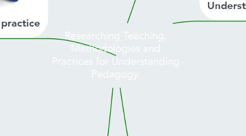 Mind Map: Researching Teaching: Methodologies and Practices for Understanding Pedagogy.