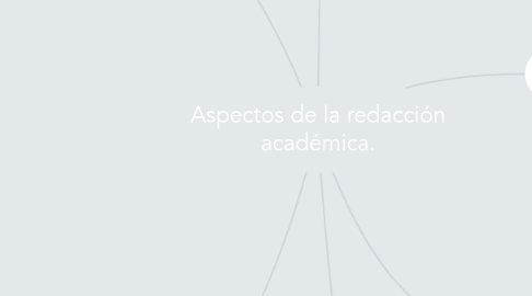 Mind Map: Aspectos de la redacción académica.