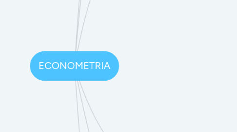 Mind Map: ECONOMETRIA