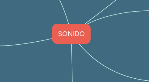 Mind Map: SONIDO