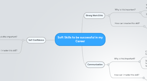 Mind Map: Soft Skills to be successful in my Career