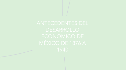 Mind Map: ANTECEDENTES DEL DESARROLLO ECONÓMICO DE MÉXICO DE 1876 A 1940