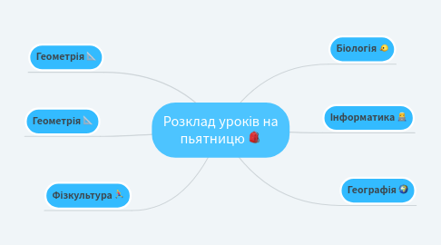 Mind Map: Розклад уроків на пьятницю 🎒