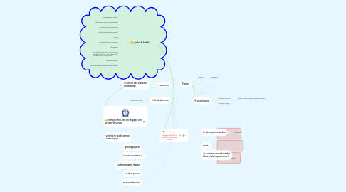 Mind Map: Je kunt op twee devices tegelijk inloggen. Wat kun je daarmee in een online training?