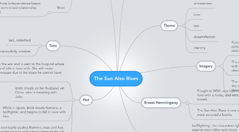Mind Map: The Sun Also Rises