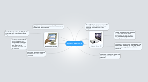 Mind Map: Input Vs. Output