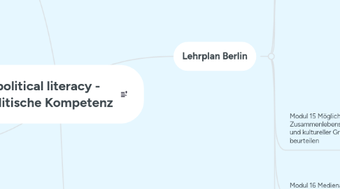 Mind Map: political literacy - politische Kompetenz