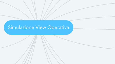 Mind Map: Simulazione View Operativa