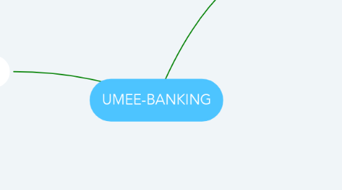 Mind Map: UMEE-BANKING