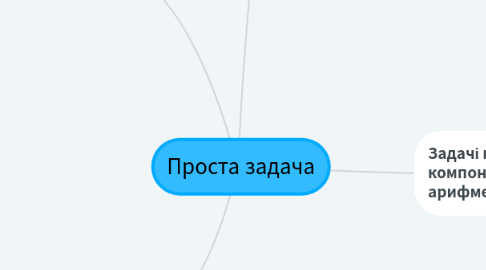 Mind Map: Проста задача