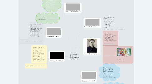 Mind Map: Письменники Шістдесятники (які вивчаються в 11 класі)