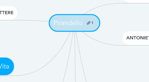 Mind Map: Pirandello