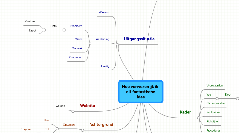 Mind Map: Hoe verwezenlijk ik dit fantastische idee