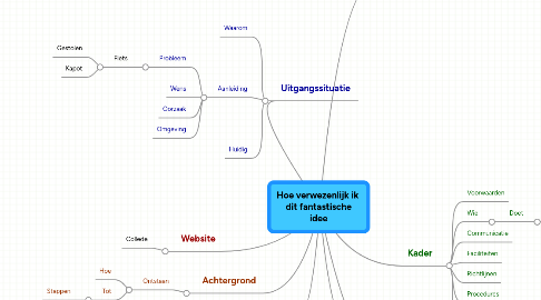 Mind Map: Hoe verwezenlijk ik  dit fantastische idee