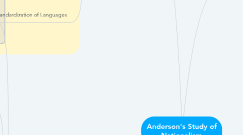 Mind Map: Anderson's Study of Nationalism