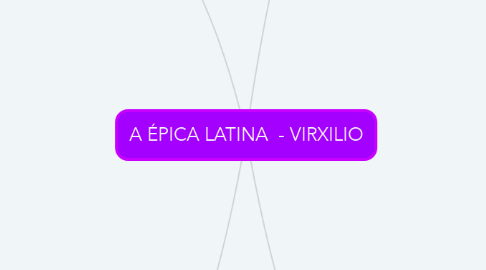 Mind Map: A ÉPICA LATINA  - VIRXILIO