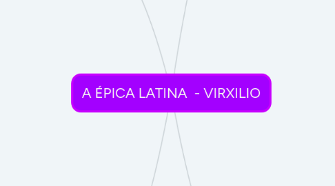 Mind Map: A ÉPICA LATINA - VIRXILIO