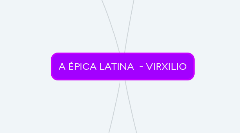 Mind Map: A ÉPICA LATINA  - VIRXILIO