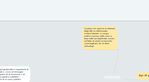 Mind Map: POTERE