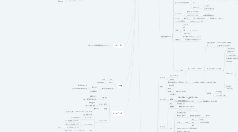 Mind Map: 狂言