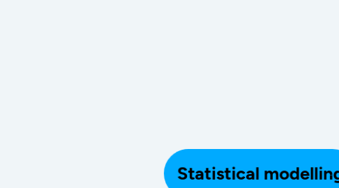 Mind Map: Statistical modelling