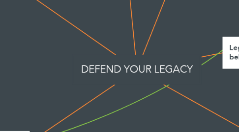 Mind Map: DEFEND YOUR LEGACY